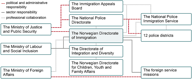 Utlendingsforvaltningen_engelsk_web_liten.png